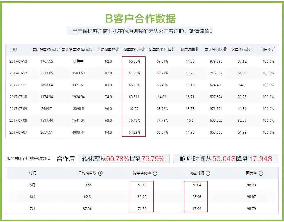 淘宝客服外包怎么做？